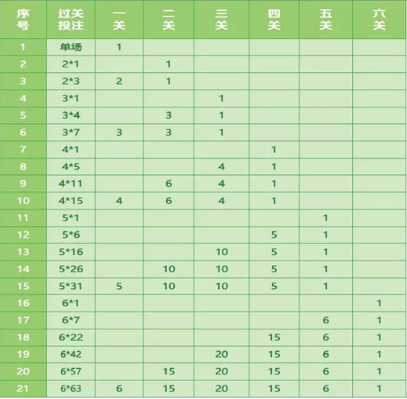 北单大全【玩法介绍】(图2)